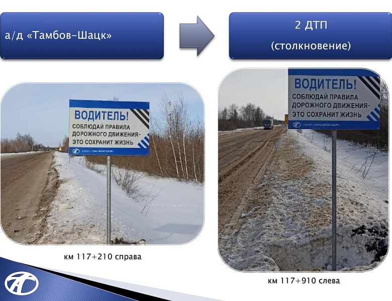 Список опасных участков дорог регионального и межмуниципального значения Тамбовской области